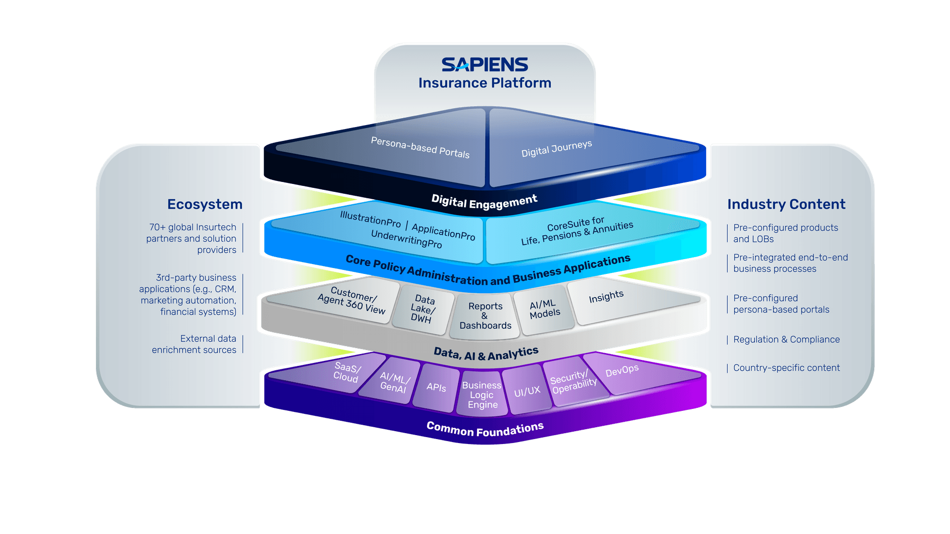 Best Property and Casualty Insurance Software in 2026