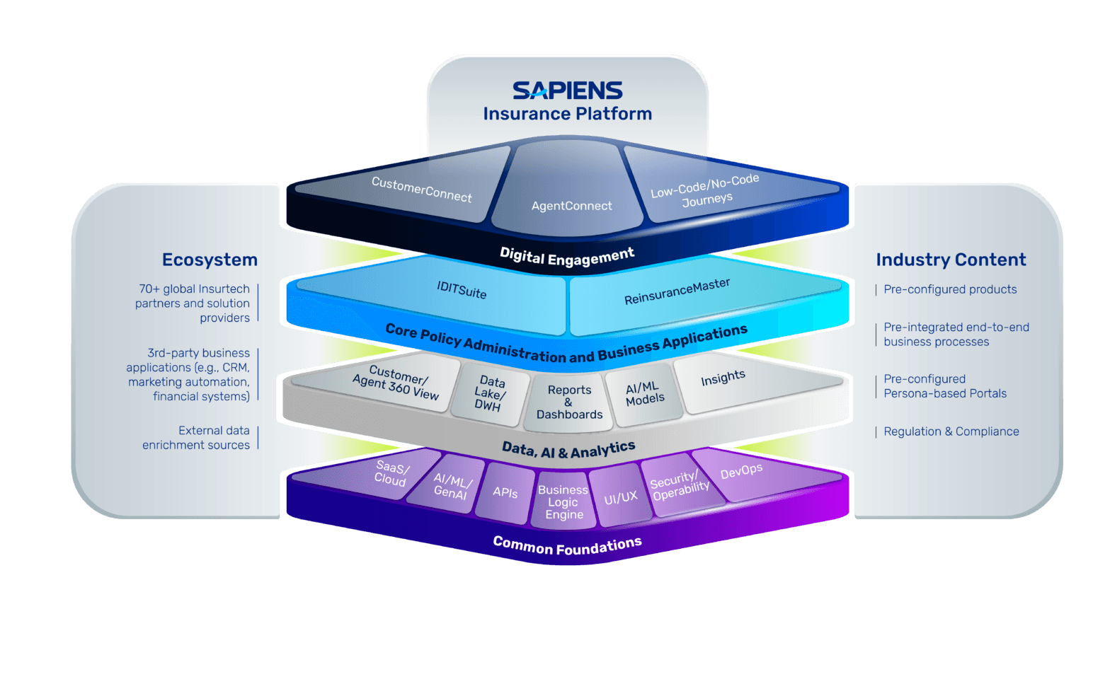 Sapiens leads P&C insurance software platforms for 2026