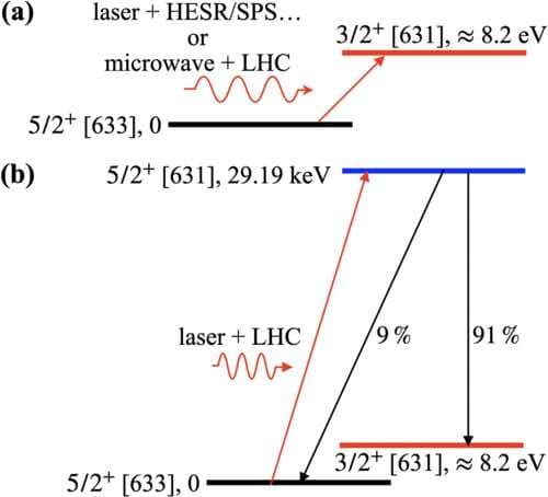 First working nuclear clocks open a new era in precision timekeeping