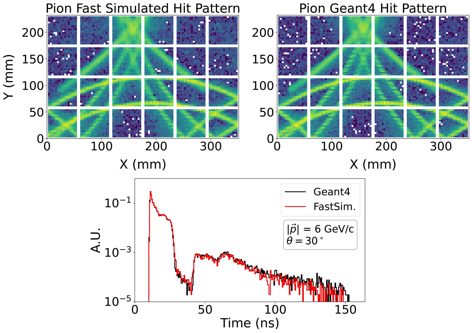 AI shapes design of Brookhaven's Electron-Ion Collider detector
