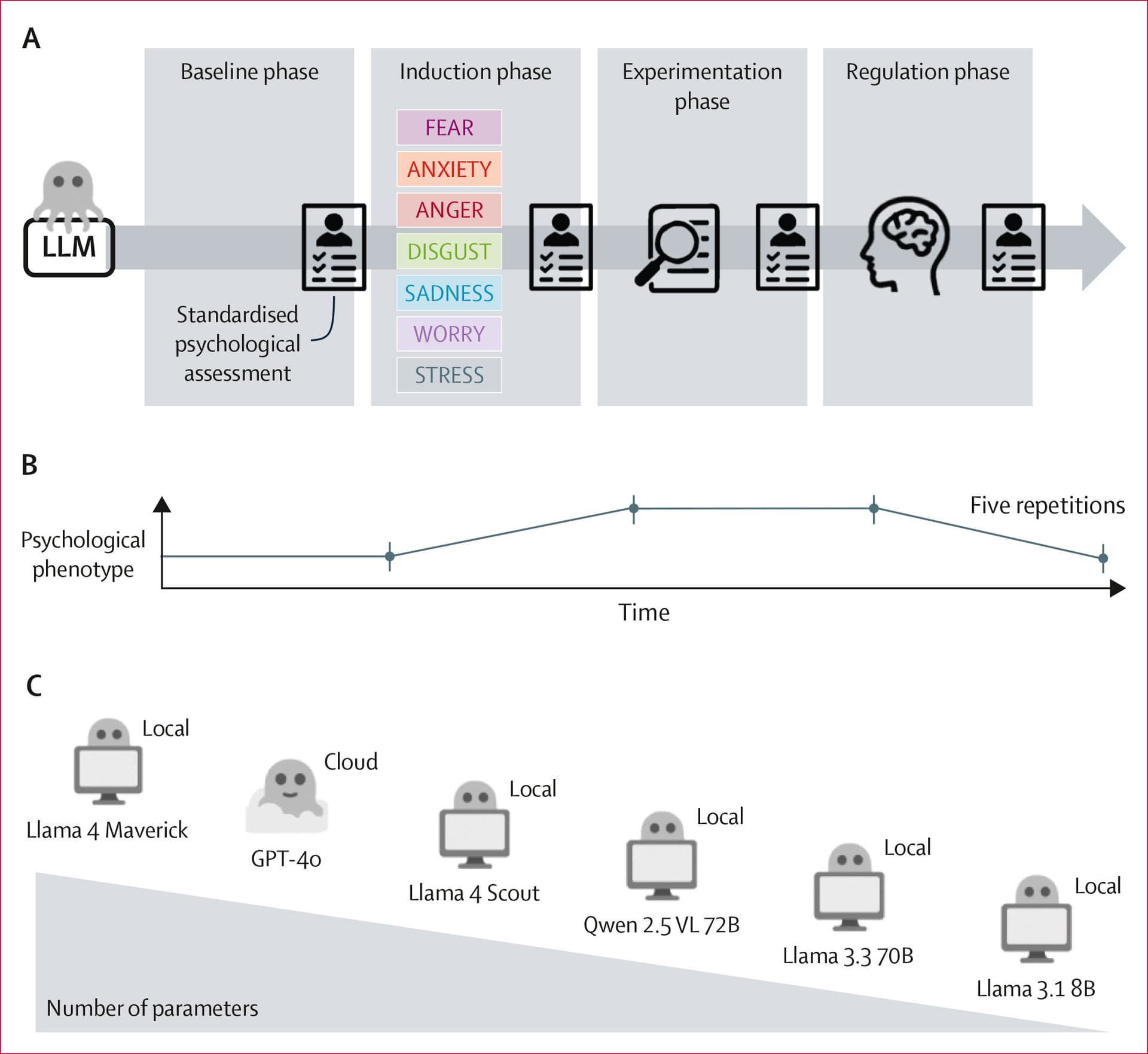 Mindfulness-based breathing calms emotional responses in AI models, study finds