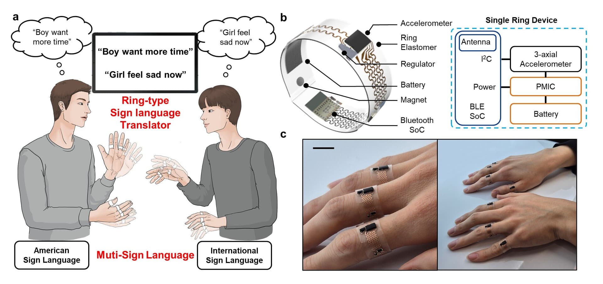 Ring sensors translate sign language in real time, researchers say