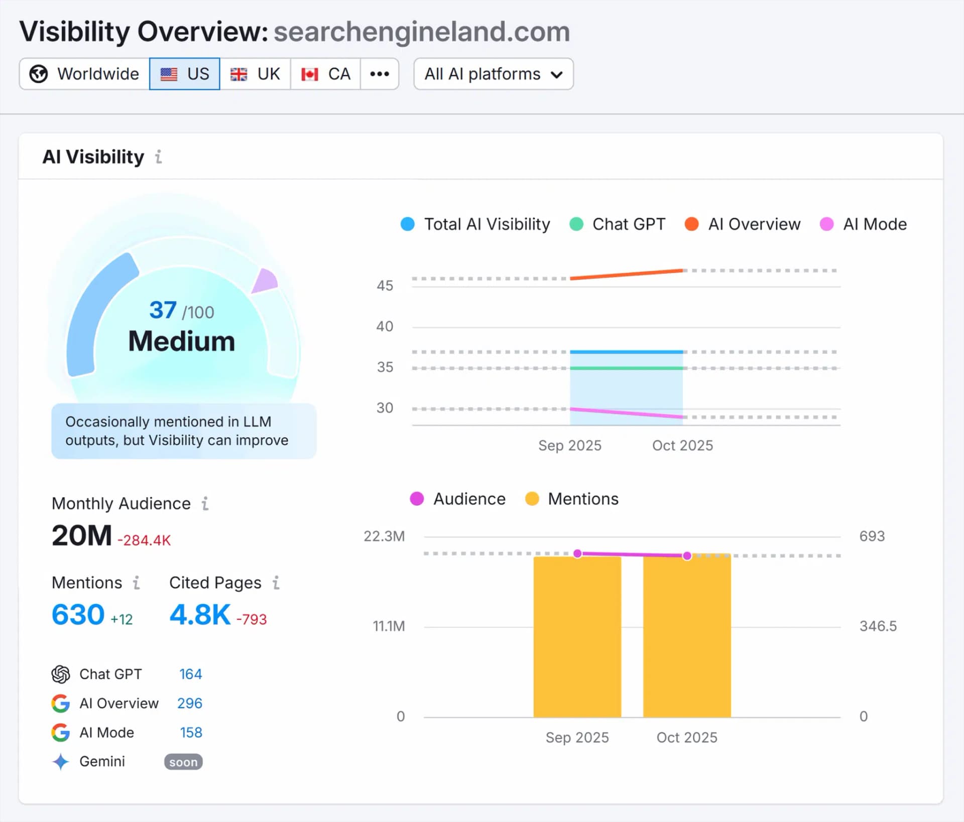 Which tools provide the most comprehensive competitive analysis for ai search visibility in 2026