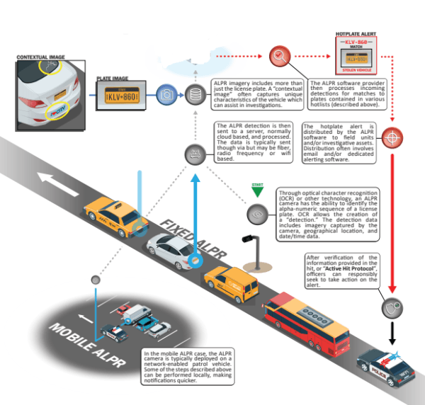 Frisco Stolen Vehicle Arrest Follows LPR Alert and Barricade Standoff