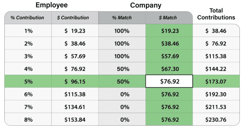 How Monday.com workers can lose part of their 401(k) match