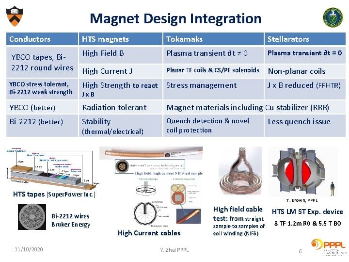 Realta Fusion, Commonwealth Fusion Partner to Build HTS Magnets for Mirror Reactors