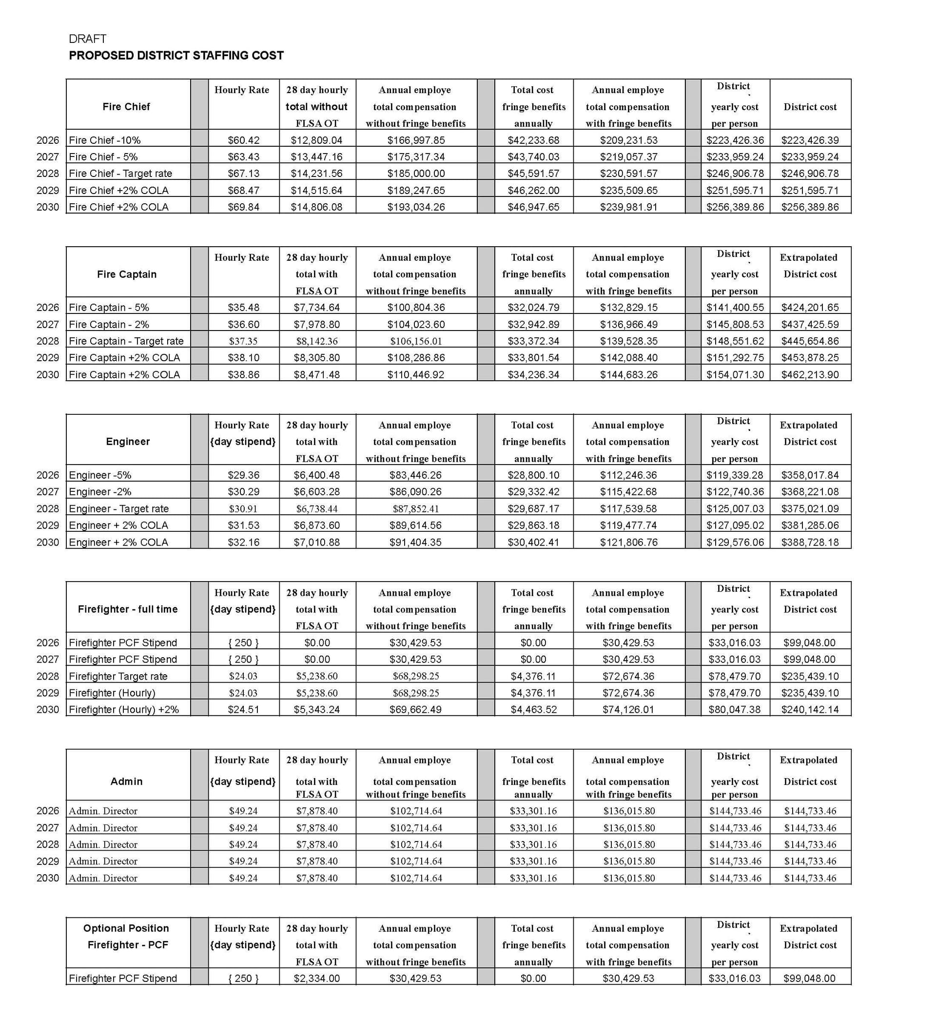 La Paz County sets FY 2026-27 reimbursement rates for special districts