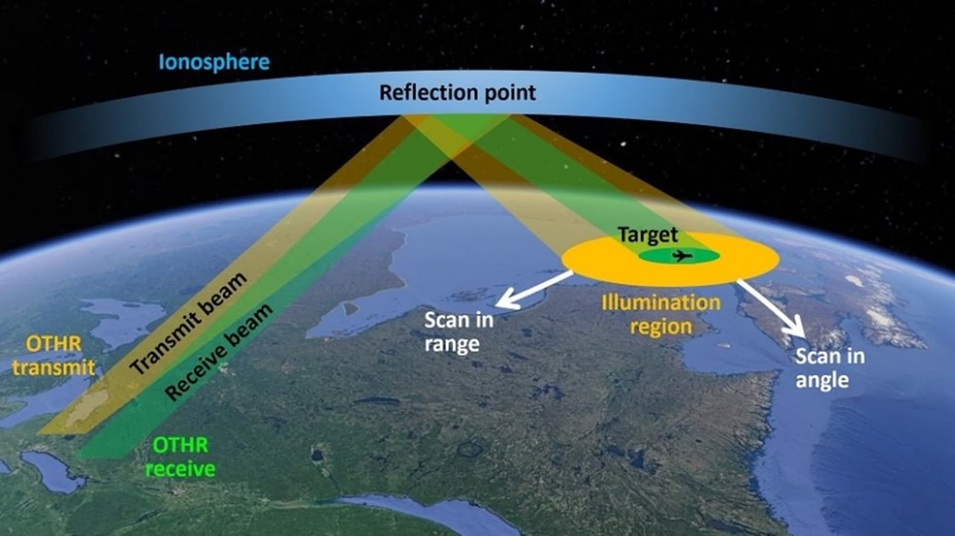 Australia sells Canada record $1.7 billion radar technology deal