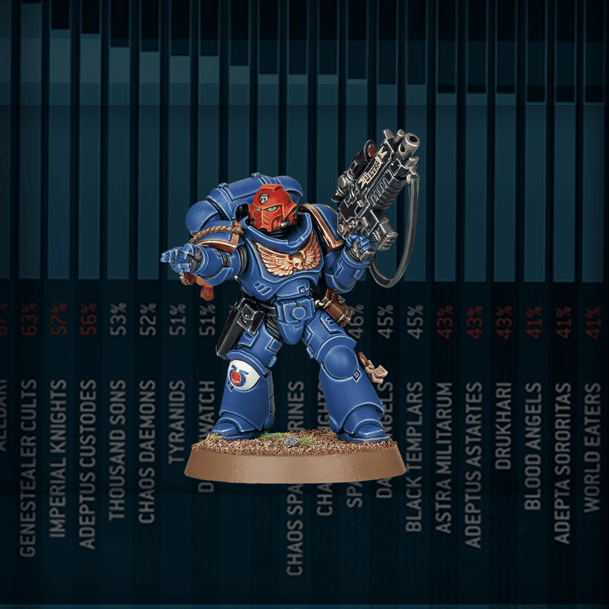 AdeptiCon 2026 Champs Top 8 Lists Reveal the New 40k Meta