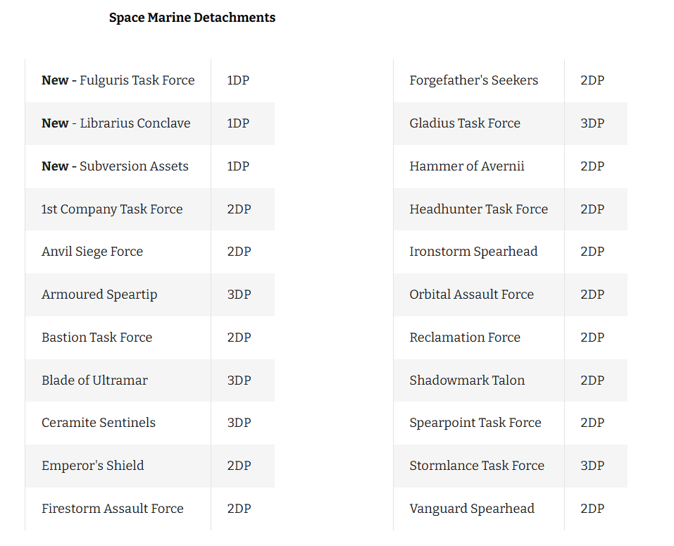 Space Marine 11th-edition launch packs reveal detachment point costs