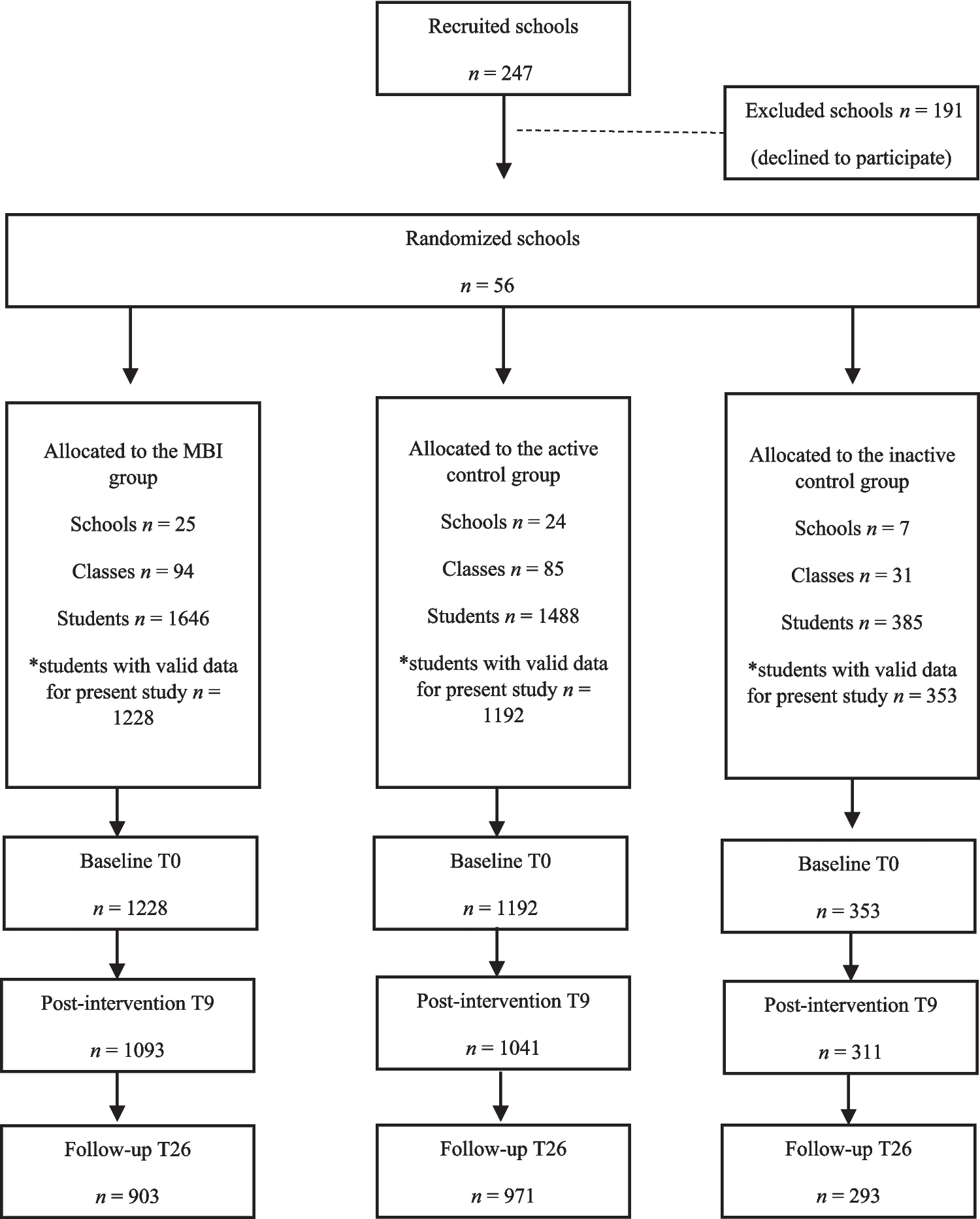 Universal school mindfulness works across personalities, trial finds