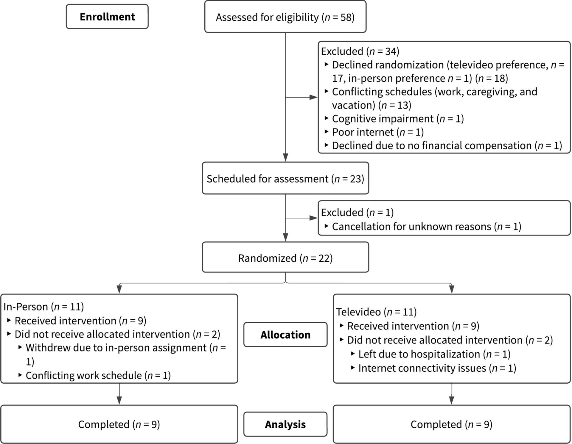 Brief Mindful Aging Memory Program Improves Cognitive, Emotional Outcomes in Older Adults
