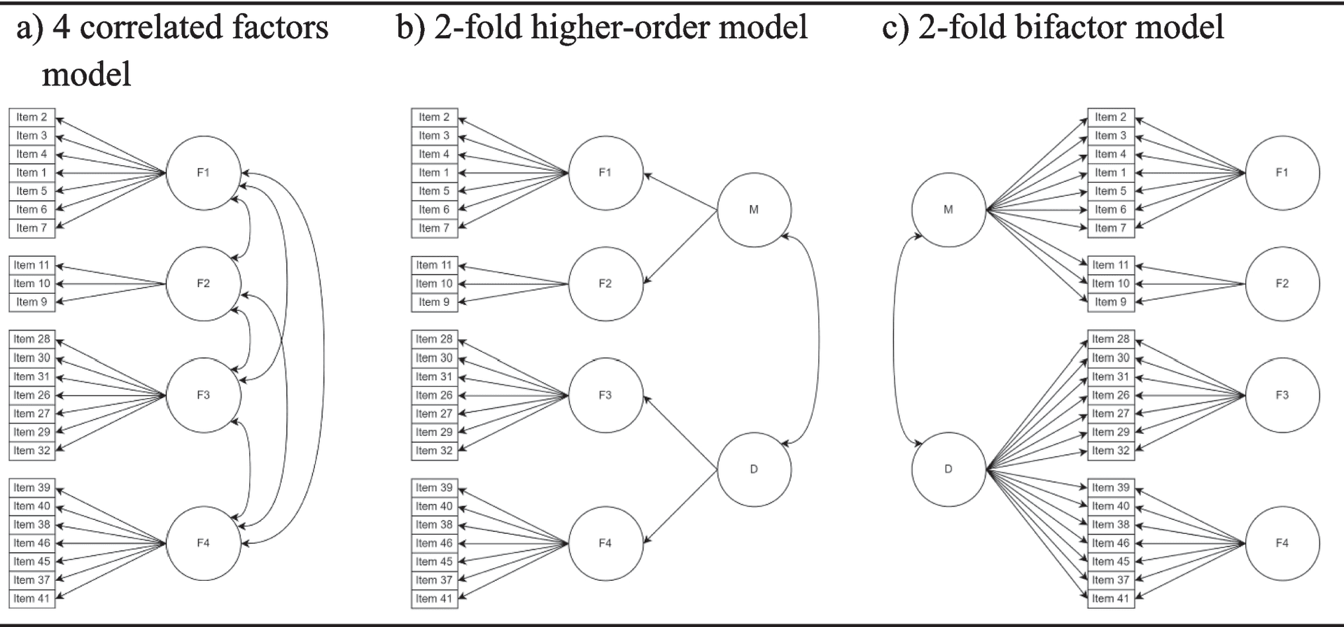 New Mindfulness Scale Rooted in Buddhist Teachings Measures Discernment Accurately