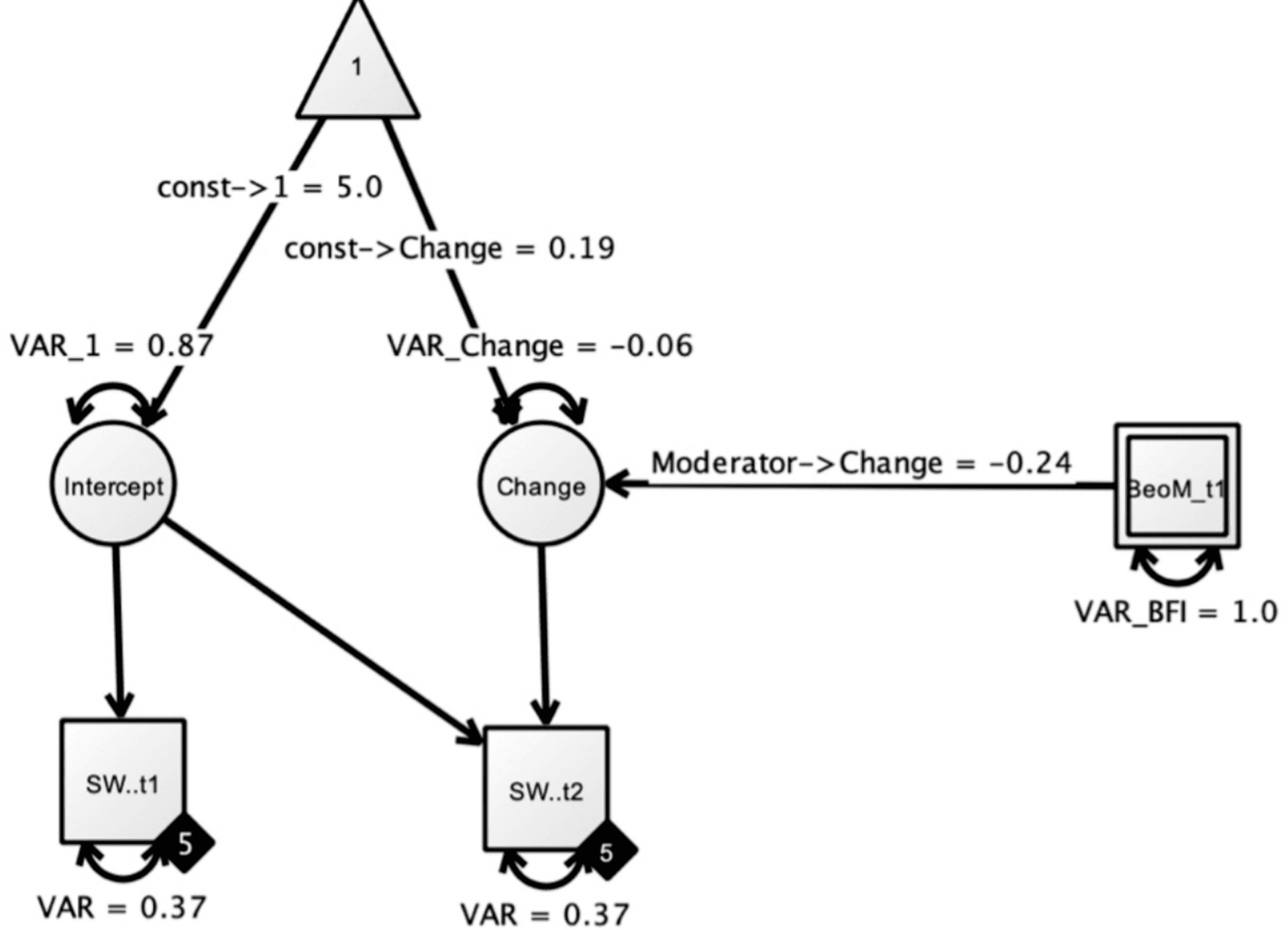 Mindfulness Facets Shape Yoga Nidra Outcomes Across Short and Long Sessions