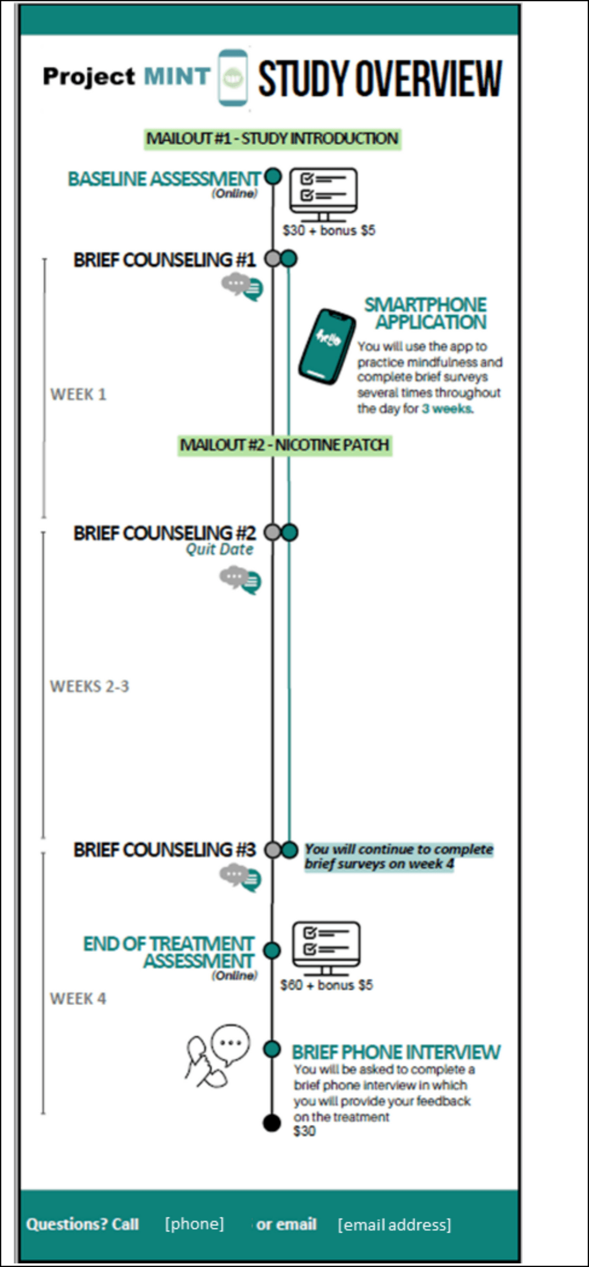 Mindfulness App Delivers Real-Time Smoking Cessation Support to Cancer Patients