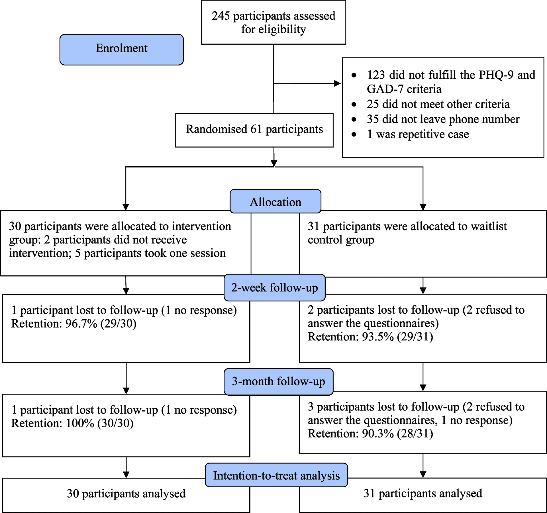 Zentangle Mindfulness Trial Shows Promise for Parents Battling Depression and Anxiety