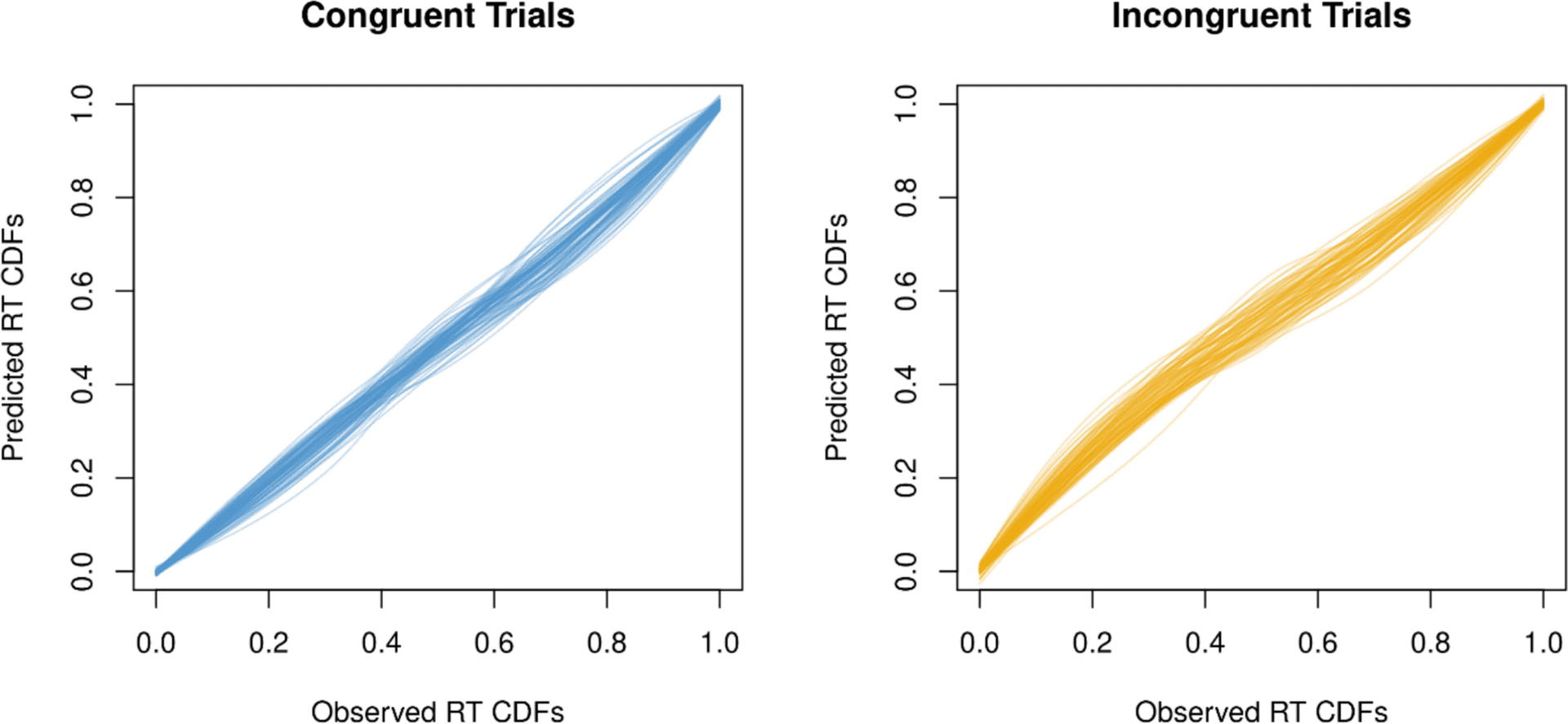 Computational Modeling Reveals How Focused and Open Meditation States Differ