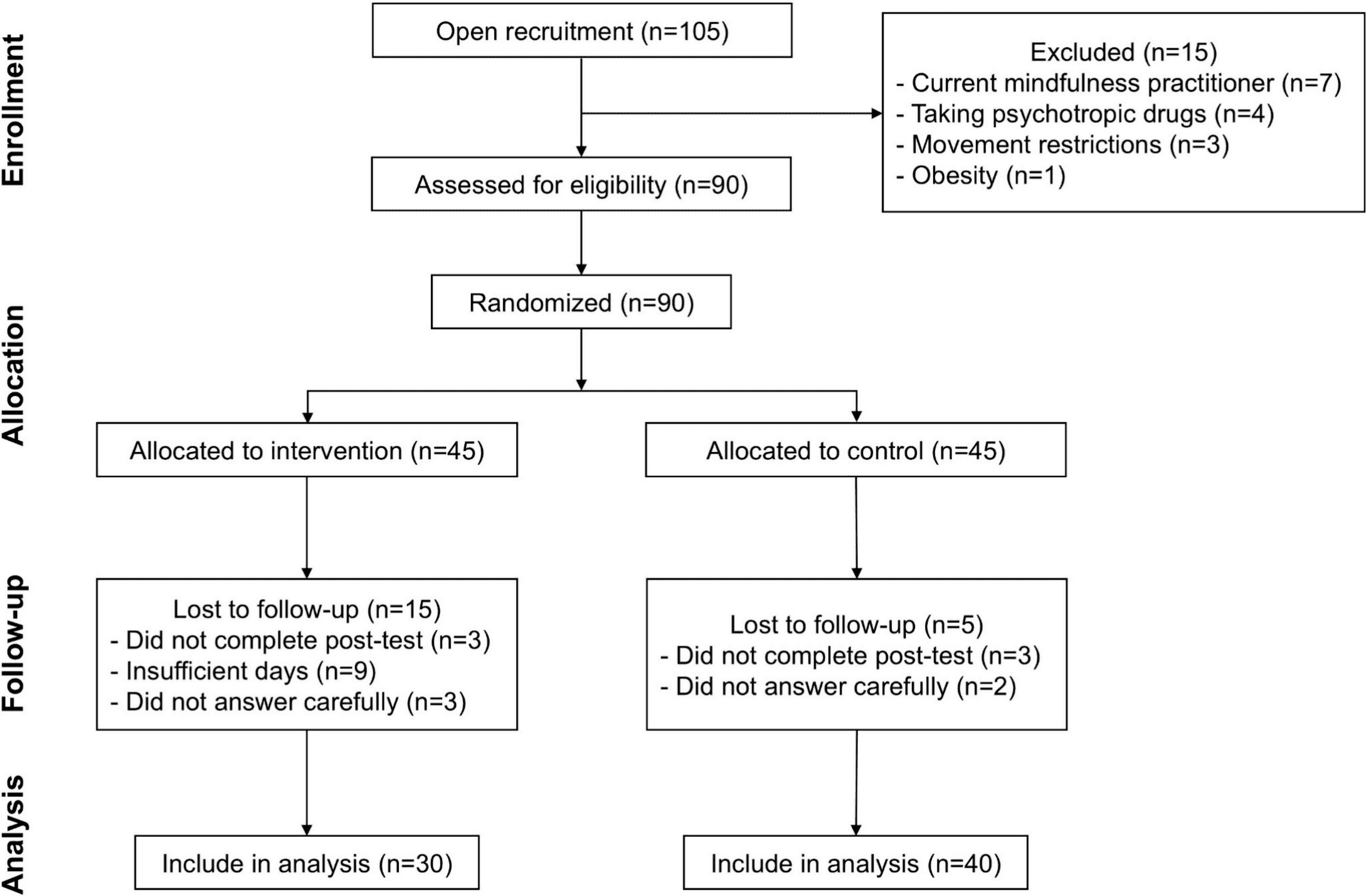 21-Day Mobile Mindfulness App Shifts Health Decisions in College Students