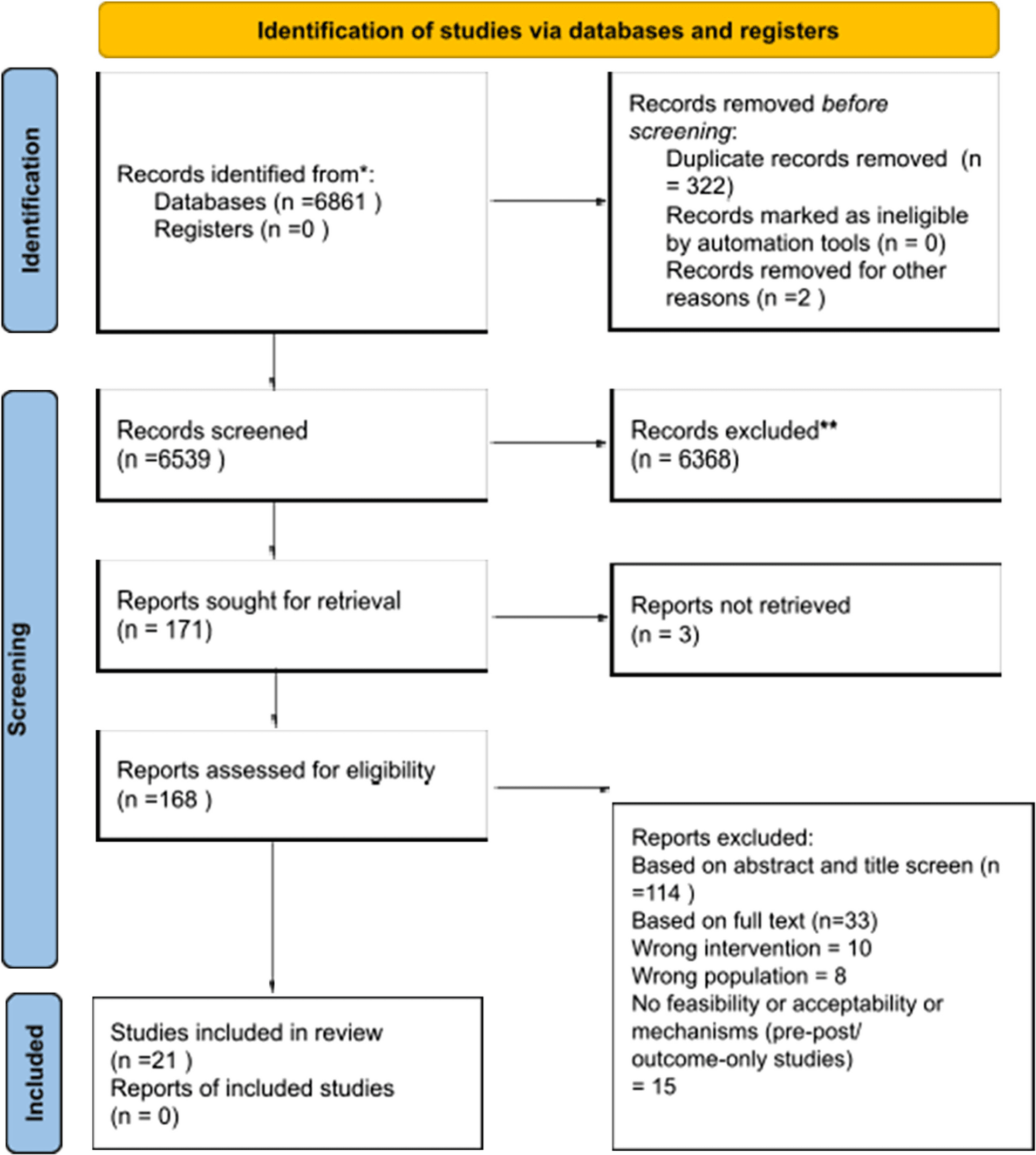 Mindfulness programs show promise for cognitive decline, but home practice fades