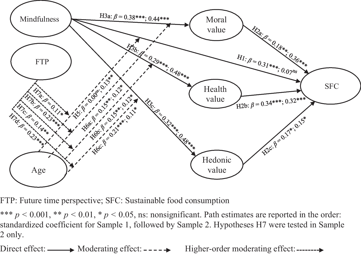 Mindfulness Linked to Sustainable Food Choices, Study of Vietnamese Consumers Finds