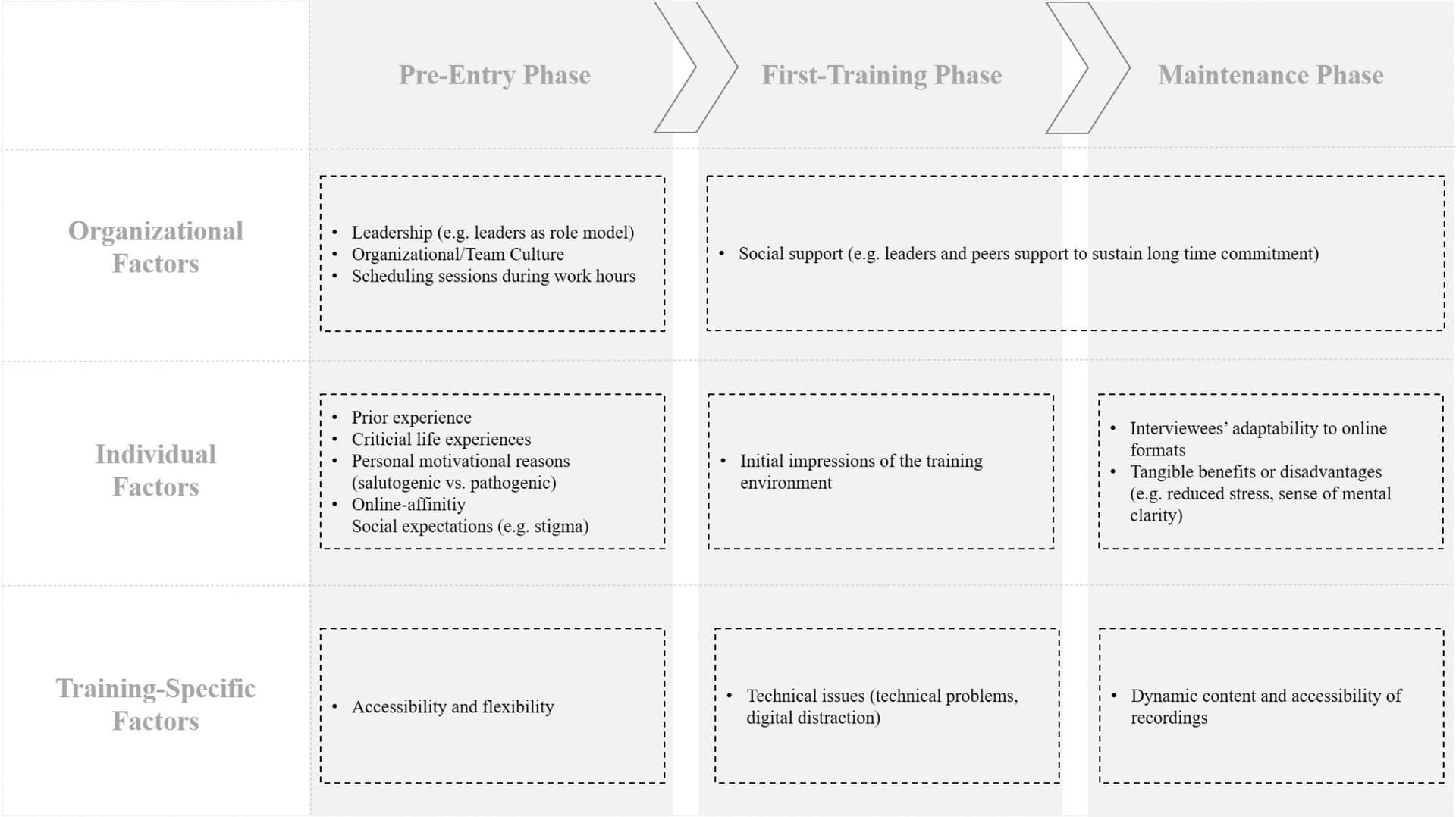 Online mindfulness program cuts stress for advertising workers, study finds