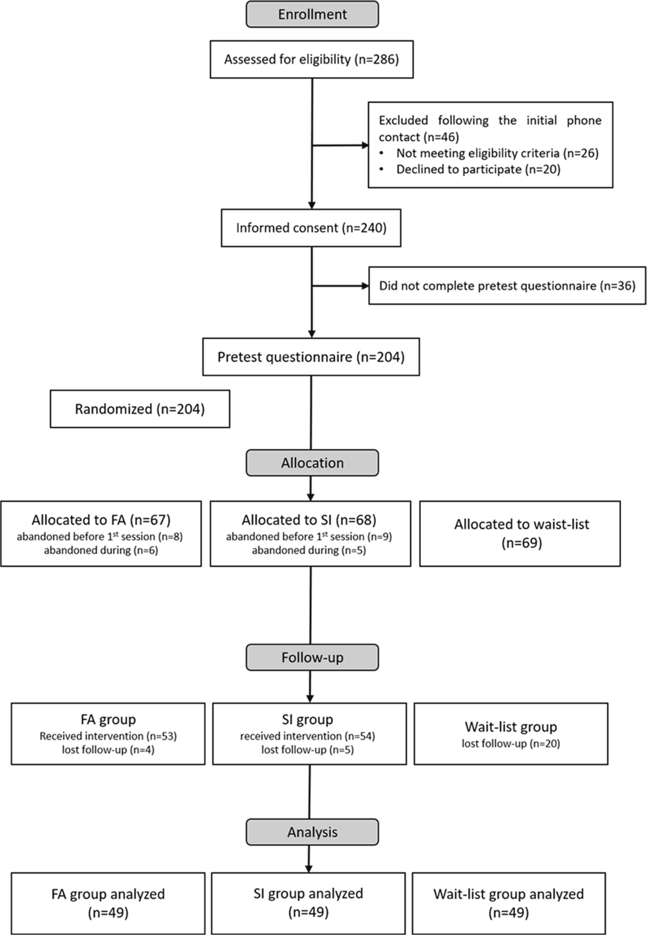 Attentional and Deconstructive Meditation Reduce Depression Through Different Mechanisms, RCT Shows