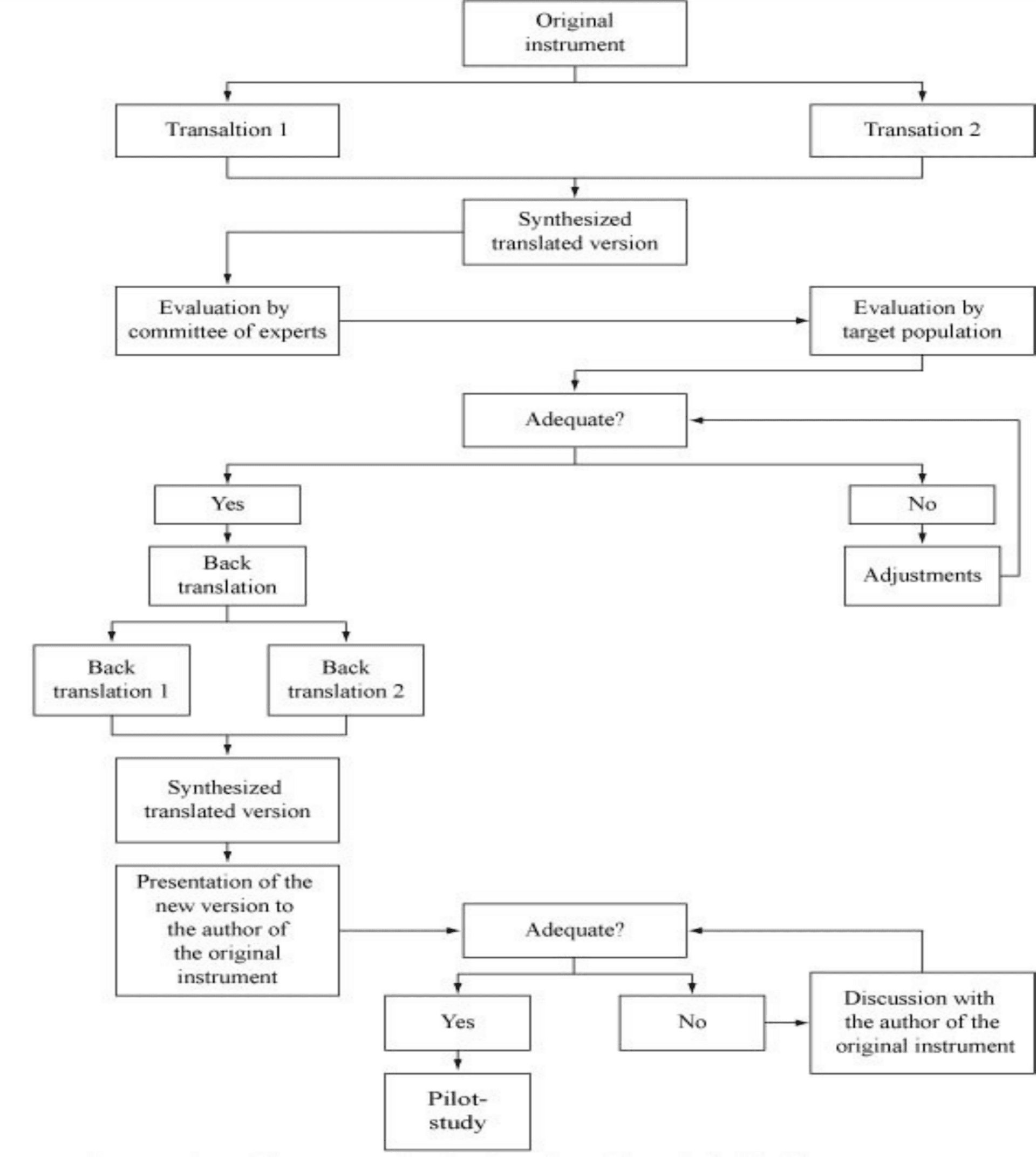 Brazilian Study Validates Mindfulness Adherence Tool Across Cultures