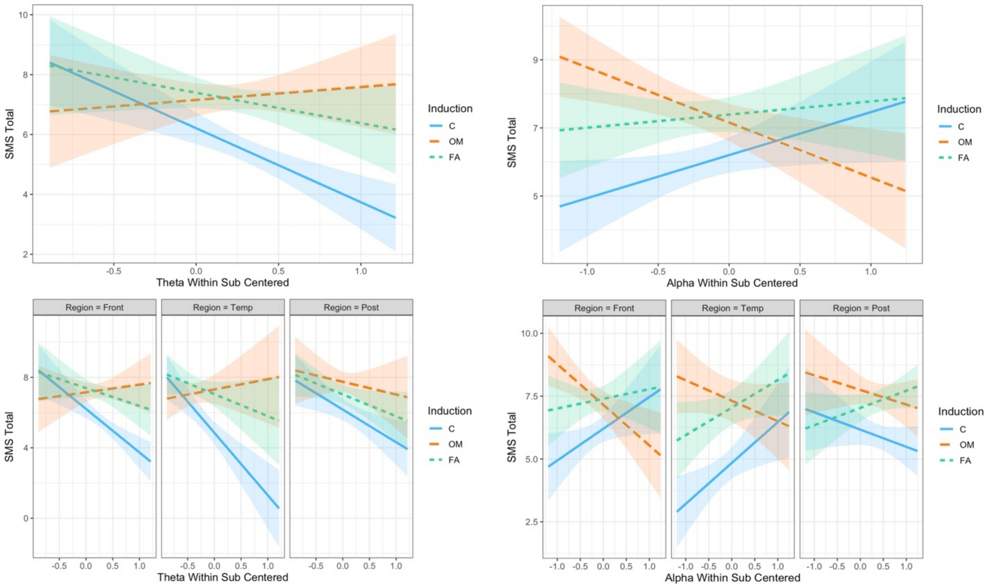 Study Finds Different Meditation Styles Produce Distinct Brain Signatures