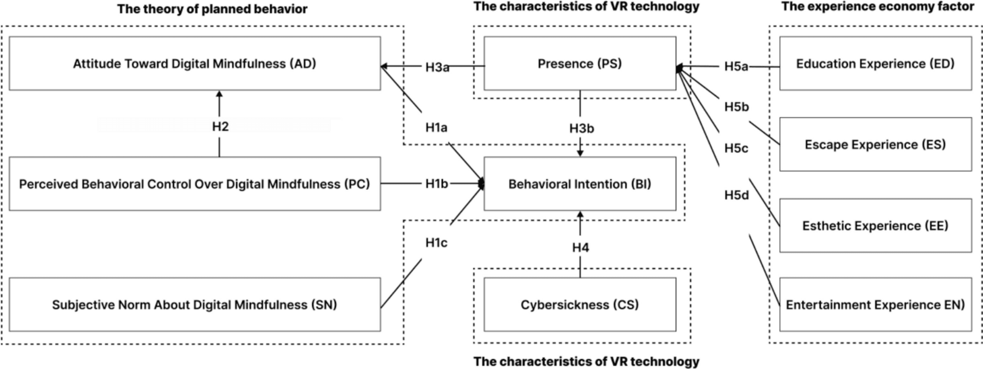 Study Finds Students’ Design Preferences for VR Mindfulness Tools