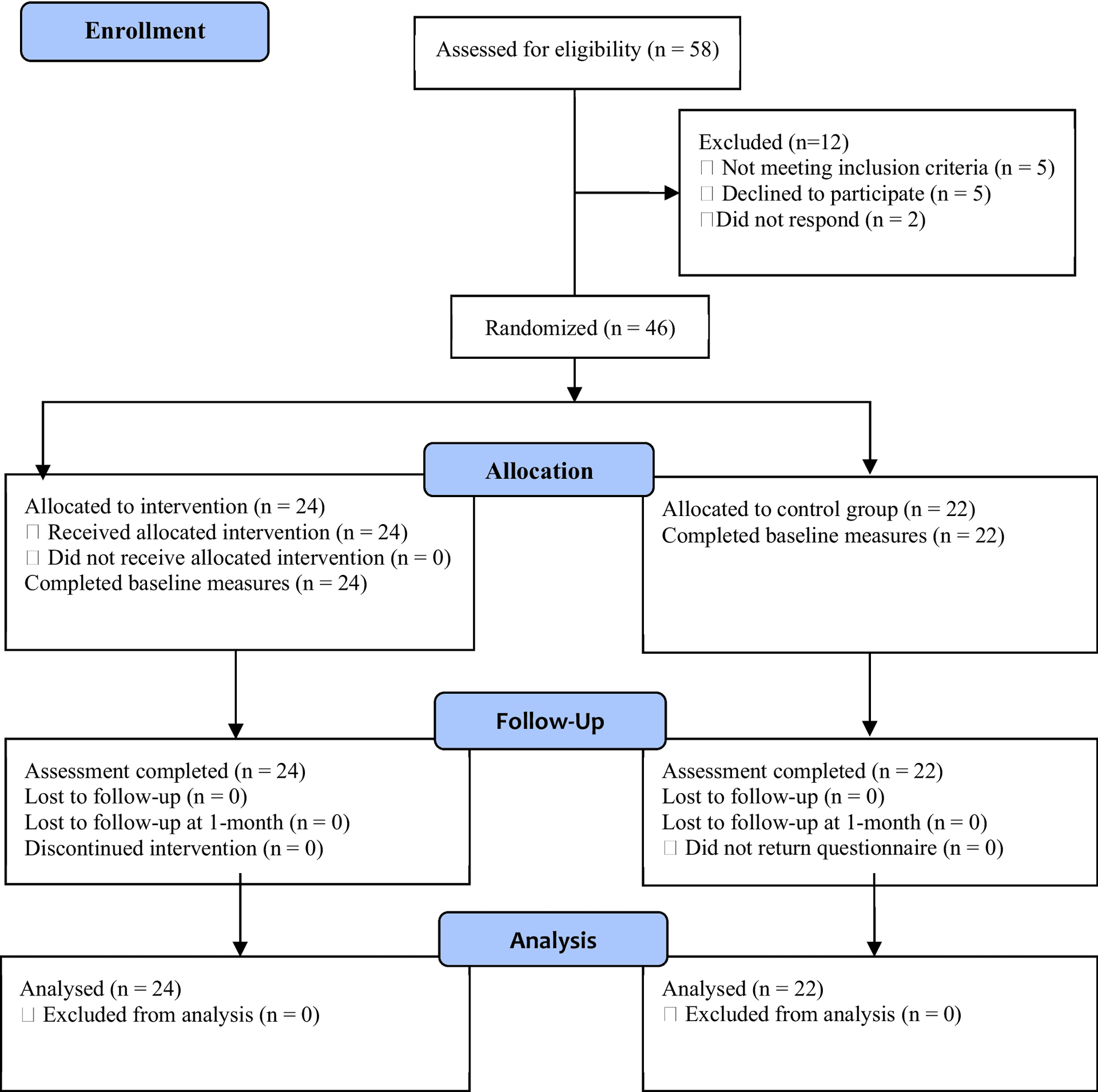 Mindfulness Therapy Tested for Internet Gaming Disorder in Korean Students