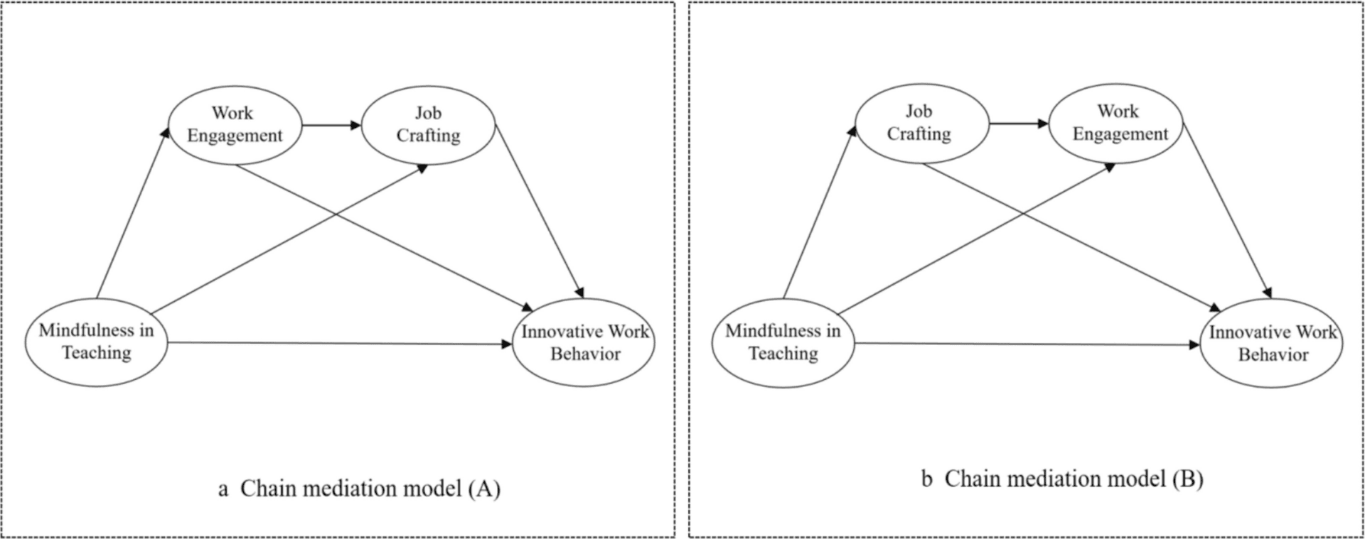 Mindful Teaching Linked to Greater Innovation Among Chinese Schoolteachers