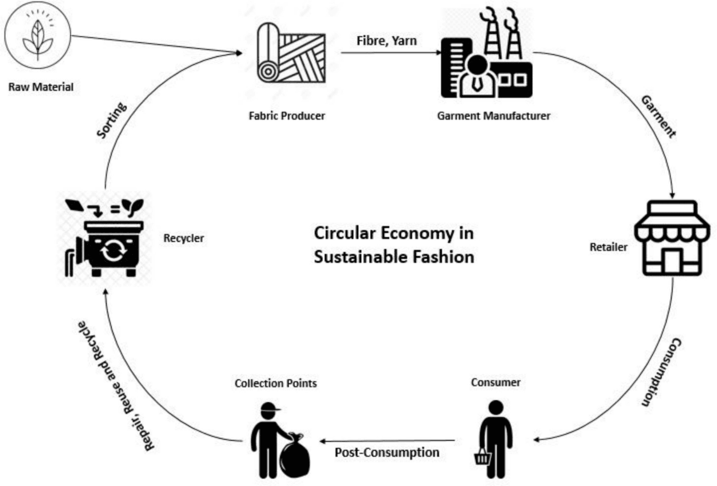 New peer-reviewed study ranks key barriers and interventions to circular fashion