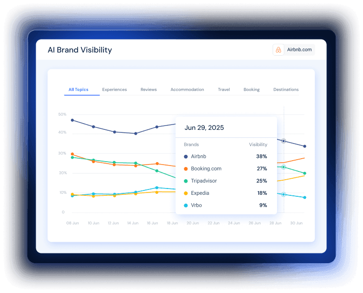 How to compare brand visibility and sentiment across AI platforms in 2026