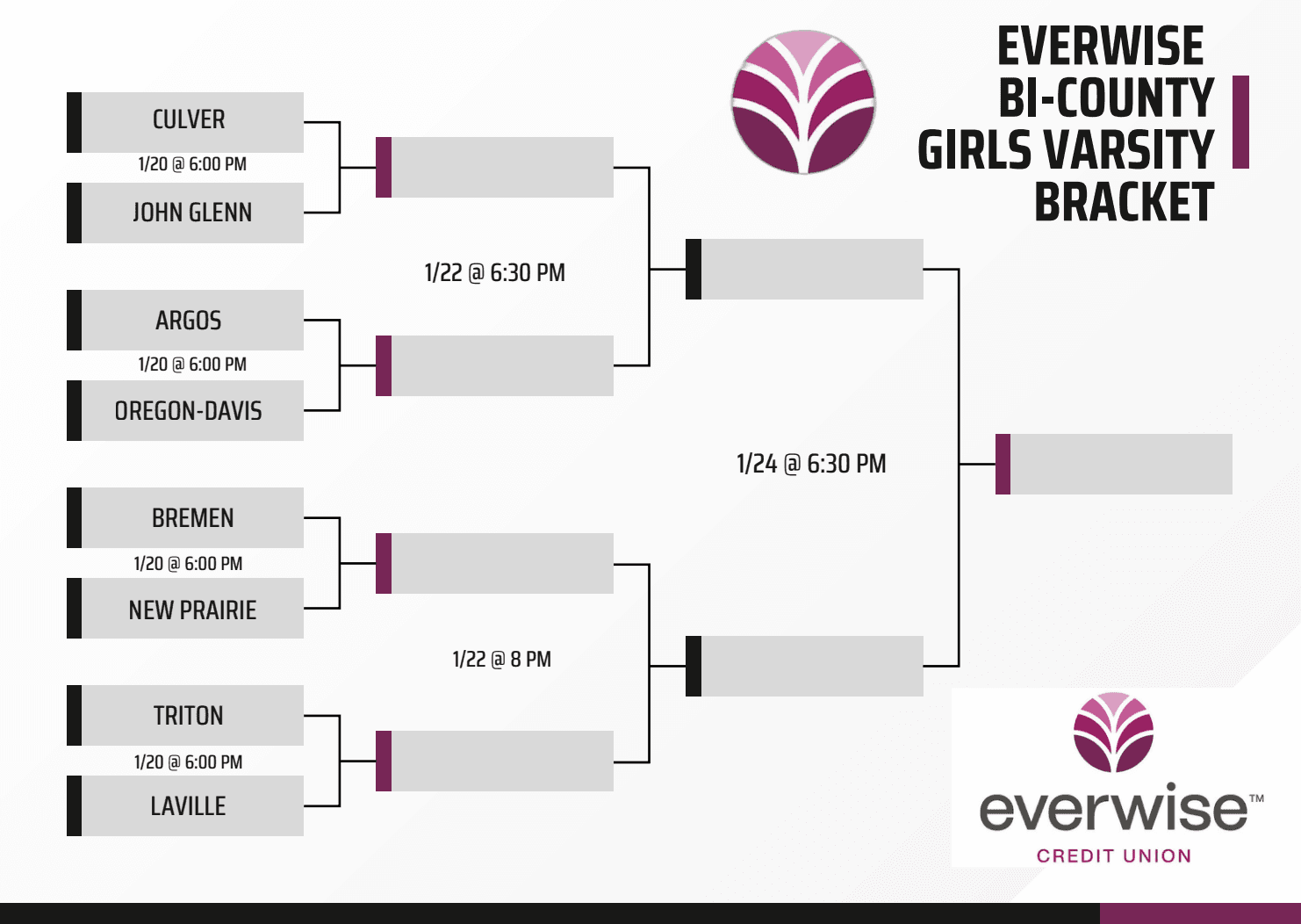 Bi-County Tournament Opens at LaVille; Coach Amor Prepares Attack vs Triton
