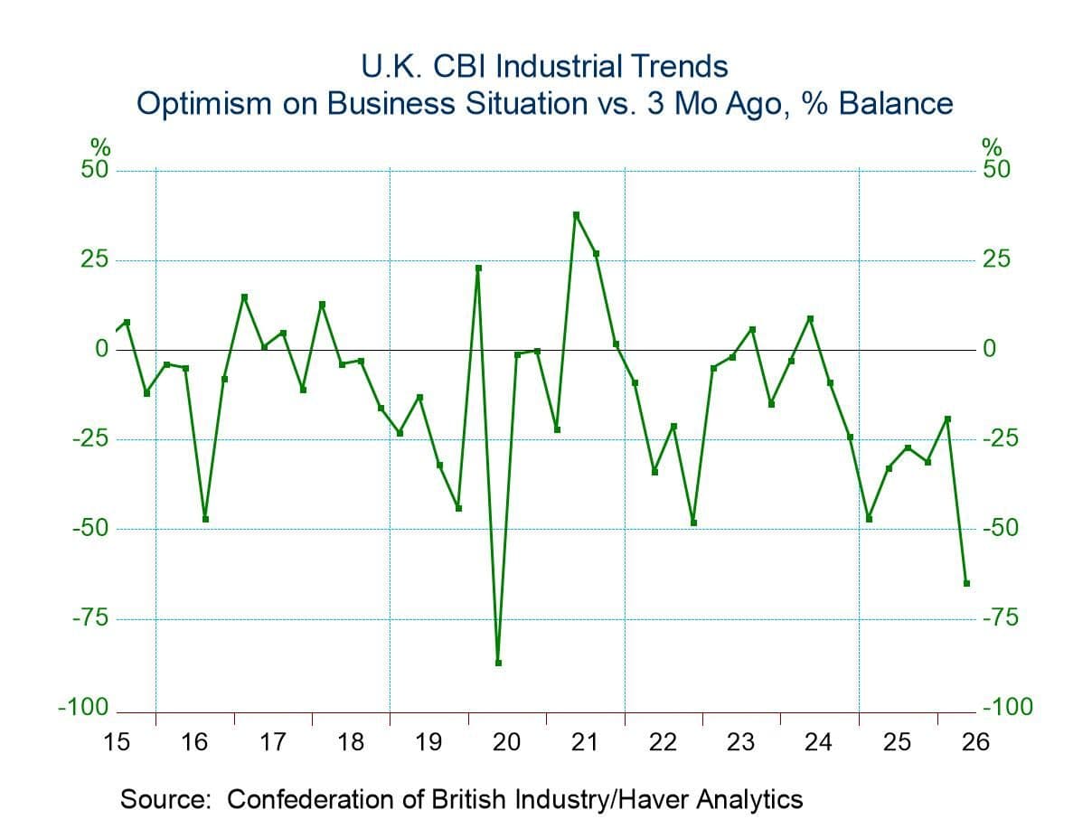 British business confidence stays weak as outlook remains fragile