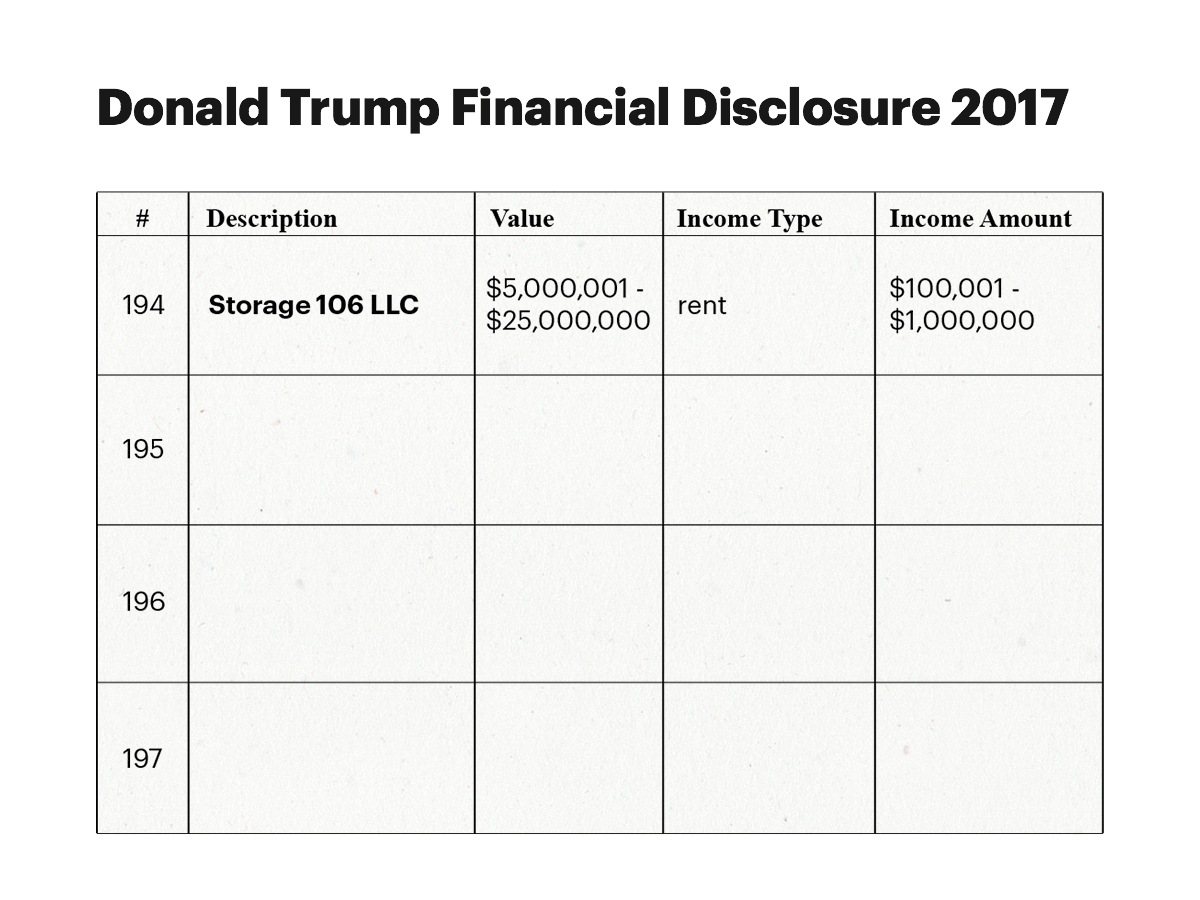 Trump reports $220 million in stock trades as ethics forms released