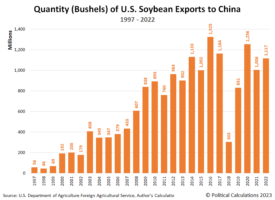 U.S. China Soybean Deal, Global Flows and Market Consequences