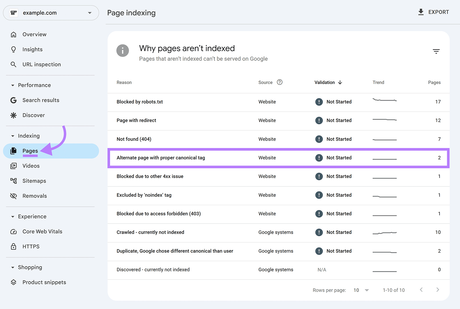 Website audits protect visibility, conversions, and revenue, Semrush says