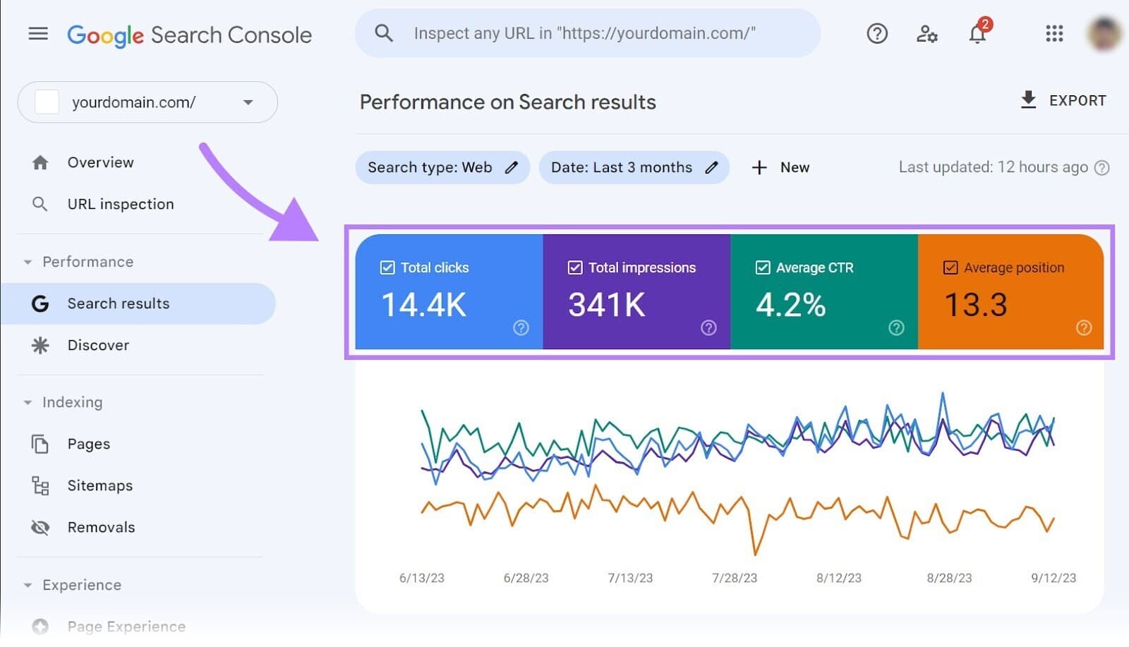 Google says SEO tools lack access to internal AI search metrics