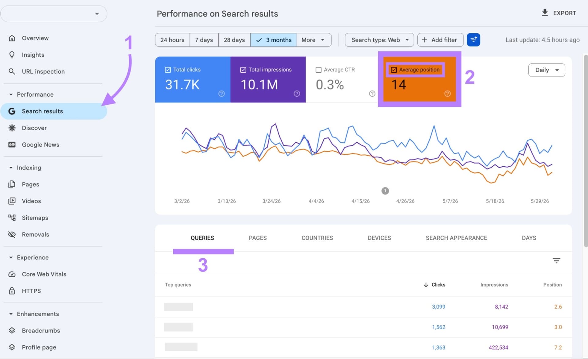 Semrush update maps nine SEO tactics for Google's 2026 search