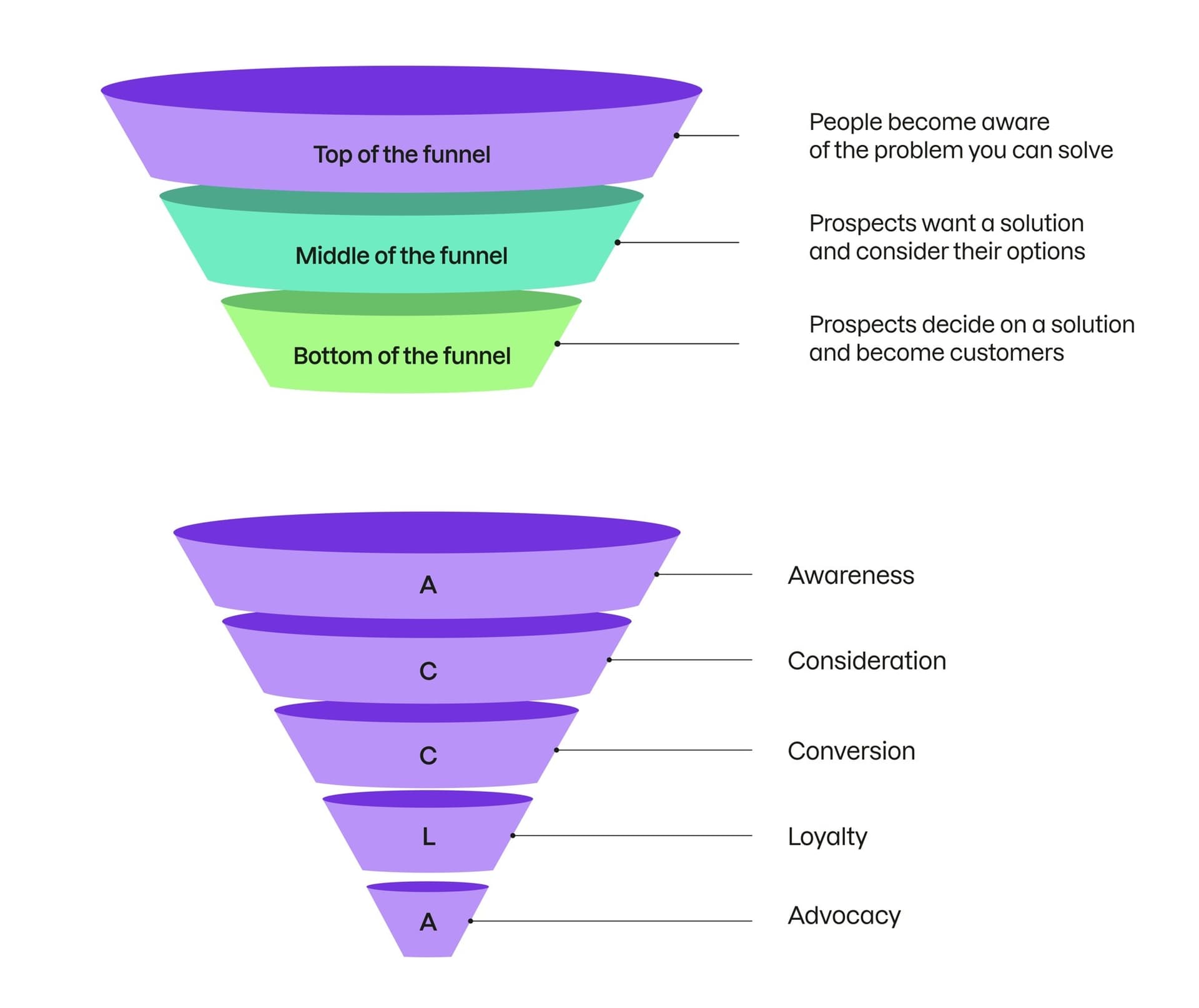 Semrush urges agencies to align content marketing with buyer journey stages