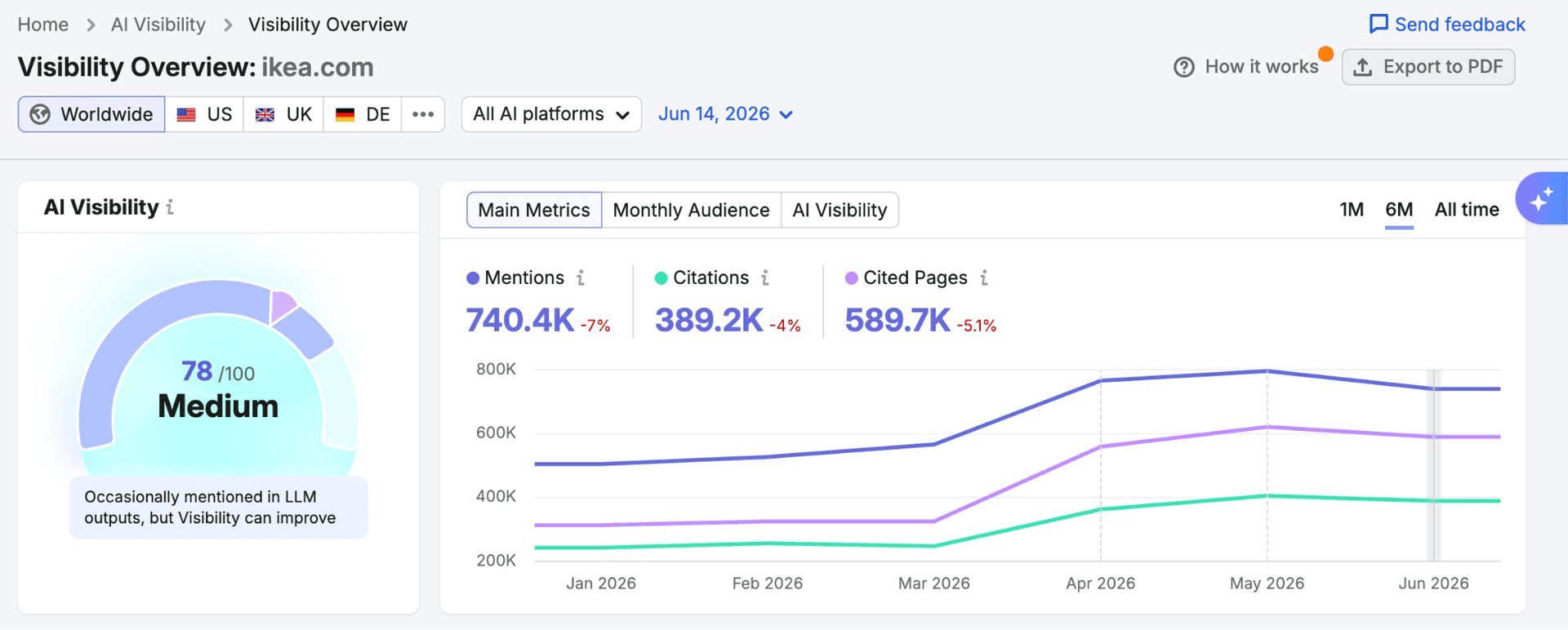 Semrush comparison guide helps agencies choose AI visibility tools