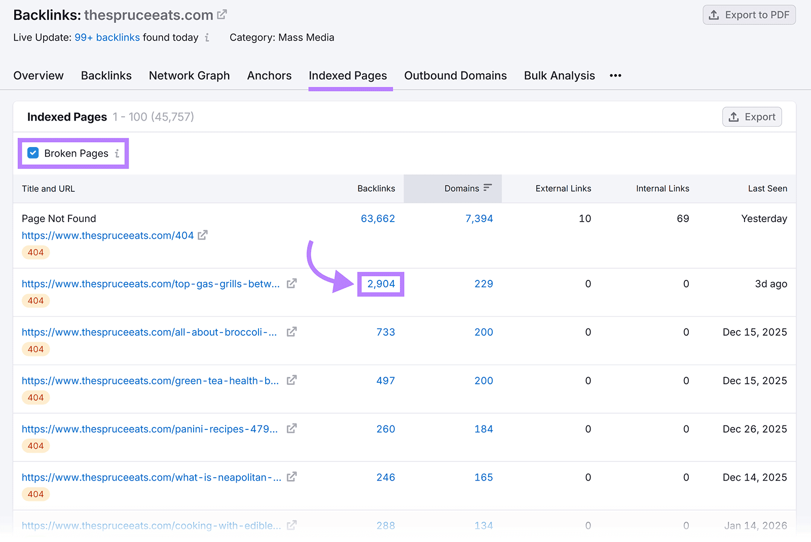 Semrush says backlinks still matter, now for AI search visibility too