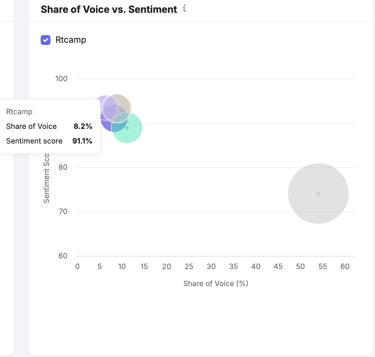 rtCamp fixes AI search gap with trust center launch