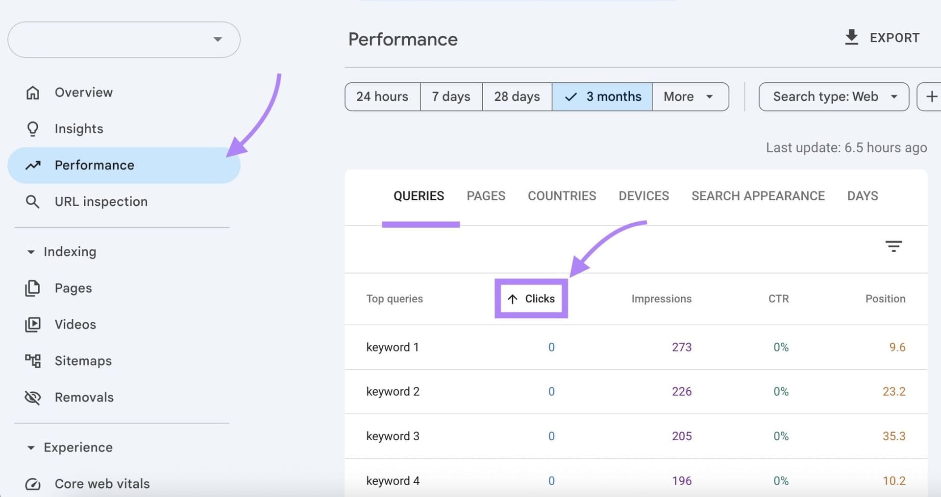 Semrush guide rethinks keyword research around business value, AI visibility