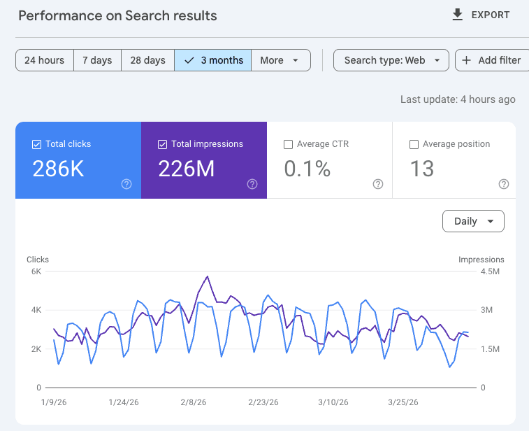 Semrush roundup helps marketers analyze website traffic and growth opportunities