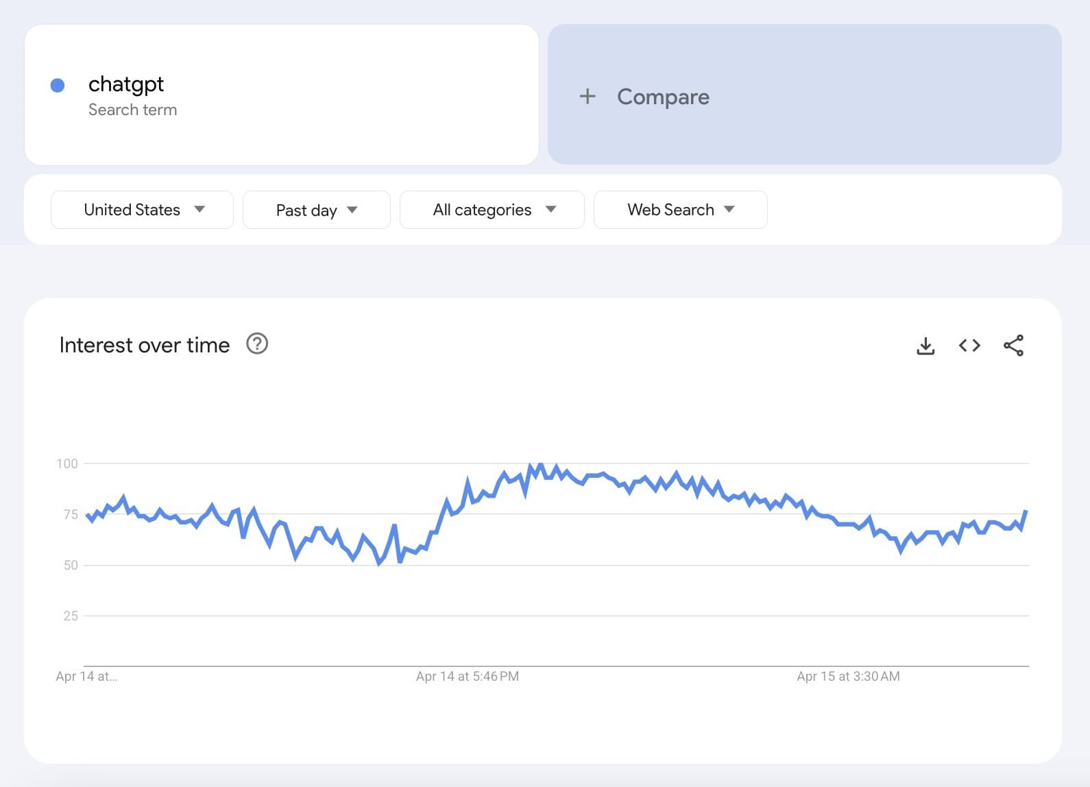 Semrush guide shows Google Trends remains essential for SEO strategy