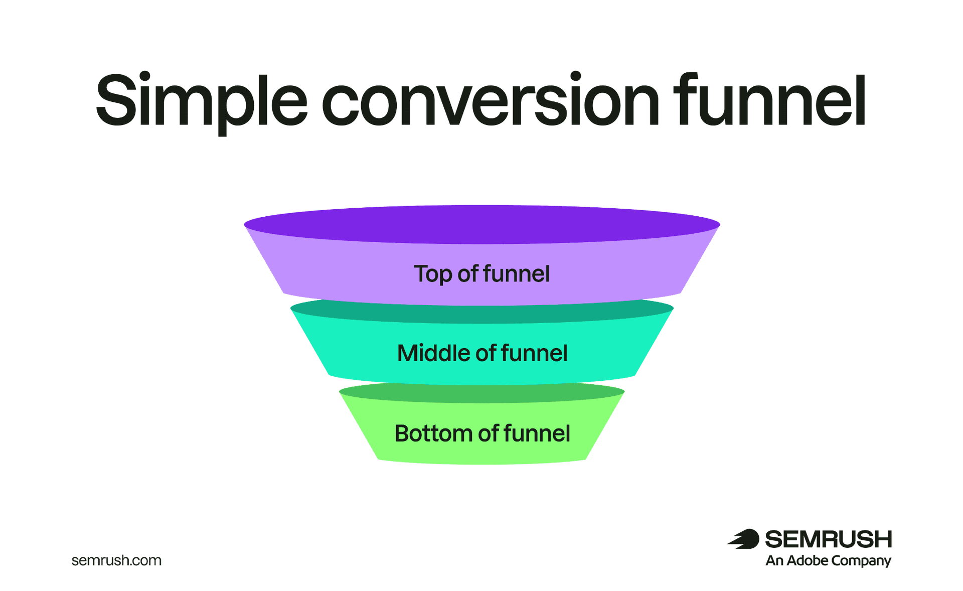 Semrush Guide Shows Agencies How To Match Content To Buyer Intent