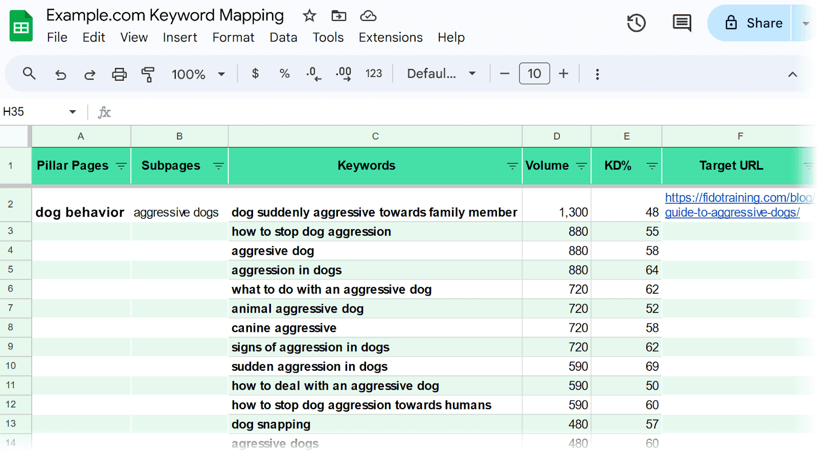 Semrush says keyword strategy should drive broader business planning
