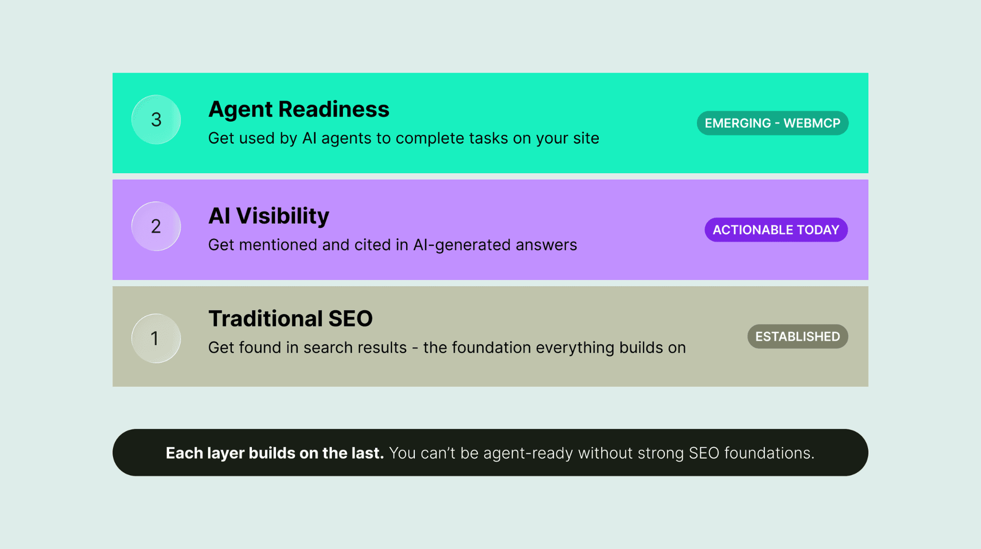 Semrush says AI agents now search, compare, and act on websites